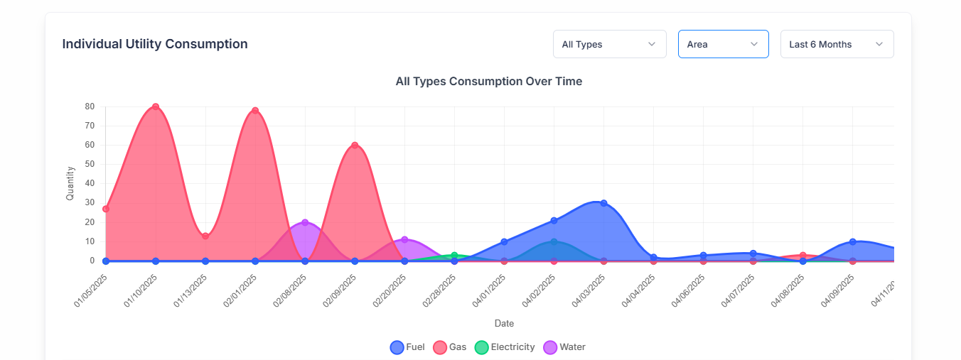 Advanced Data Visualization