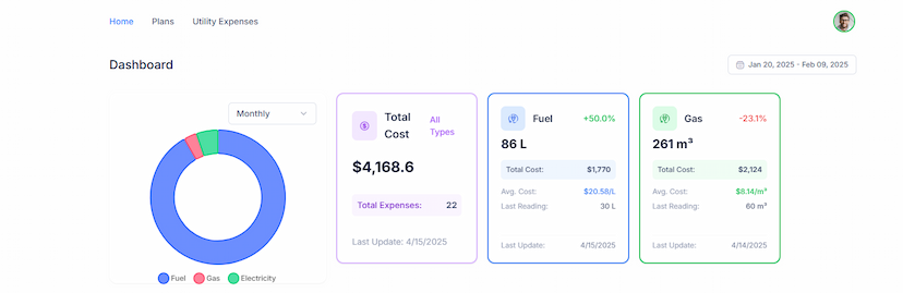 Power Dashboard Features